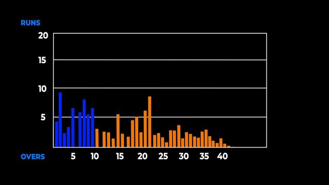 Daily, marketing graph showing marketing sales profit increasing and decreasing  to future target business concept. 