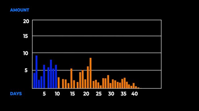 Daily, marketing graph showing marketing sales profit increasing and decreasing  to future target business concept. 