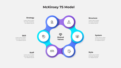 Infographic diagram McKinsey 7S Model showcasing shared values including strategy, structure, systems, skills, style and staff