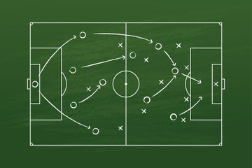 Soccer tactic scheme on chalkboard. Football team strategy for the game. Hand drawn soccer field background © Strike009