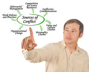 Presenting Seven Sources of Conflict