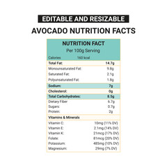 Avocado Nutrition Facts editable file