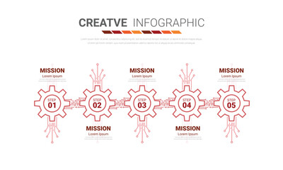 Industry infographic, Gear style. Pie chart, cycle chart, round chart templates with 5 options, parts, steps, processes.