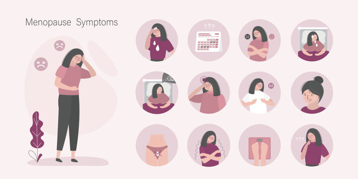 Infographic of menopause symptoms. Sexual involution features. female character with climacteric period with irregular menstruation. Set of gynecology signs and pictograms.