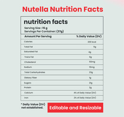 Nutella Nutrition Facts, Calories, Sugar, and Health Breakdown,Nutella nutrition facts, Nutella calories per serving, Nutella sugar content, Nutella fat content, Nutella carbs count