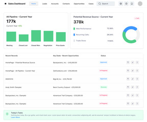Sales CRM Platform, Leads Dashboard, Salesforce B2B Web App, Revenue Growth System UI Kit Template