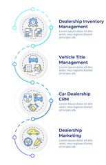 Dealership management system infographic design template. Business, promoting. Data visualization 4 options. Process vertical flow chart. Montserrat SemiBold, Lato Regular fonts used