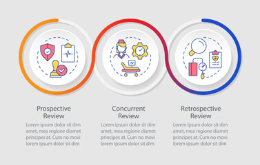 Types of utilization management infographics circles sequence. Medical service improvement. Visualization layout with 3 steps. Info chart loop process presentation. Myriad Pro-Regular font used