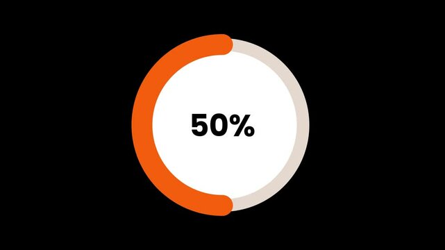 Progress loading bar circle orange animation 0-100 percent on black color background. Loading circle animation. circle progress bar animation
