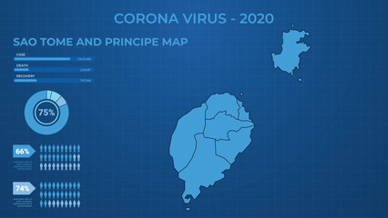 Corona Virus Case, Death & Recovery Infographic Map of Sao Tome and Principe. Male & Female Report of Corona Virus in Sao Tome and Principe. Health Map Vector Illustration