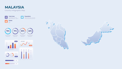 Naklejka premium Infographic Map of Malaysia. Total Area, Papulation, States & More Detailed Infographic Map of Malaysia. Vector Illustration