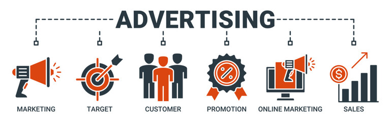 Obraz premium Advertising banner web icon vector illustration concept with icon of marketing, target, customer, promotion, online marketing, and sales icons. Solid color vector symbol background.