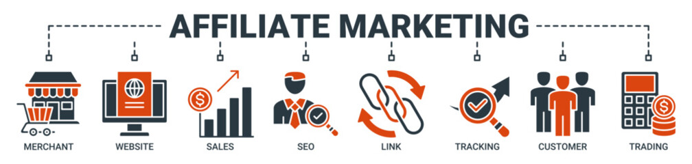 Affiliate marketing banner web icon vector illustration concept with icon of merchant, website, sales, seo, link, tracking, customer and trading icons. Solid color vector symbol background.
