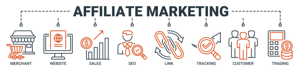 Affiliate marketing banner web icon vector illustration concept with icon of merchant, website, sales, seo, link, tracking, customer and trading icons. Outline vector symbol background.
