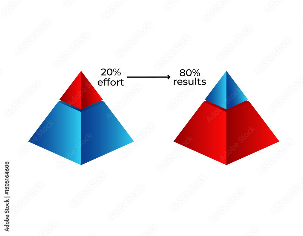 Poster visual representation of efficiency using pyramids to show balance between effort and results.