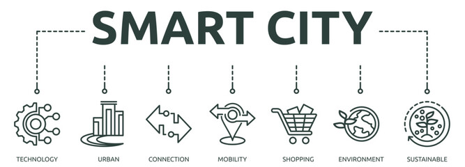smart city outline banner icon of technology, urban, connection, mobility, shopping, environment, sustainable