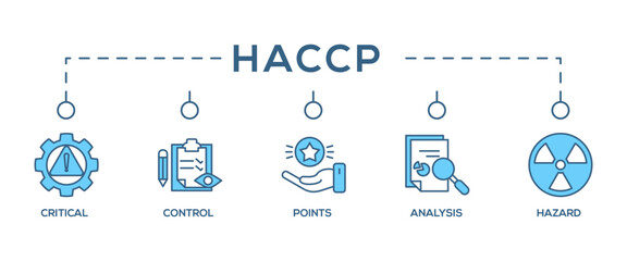 HACCP banner web icon vector illustration concept for hazard analysis and critical control points acronym in food safety management system