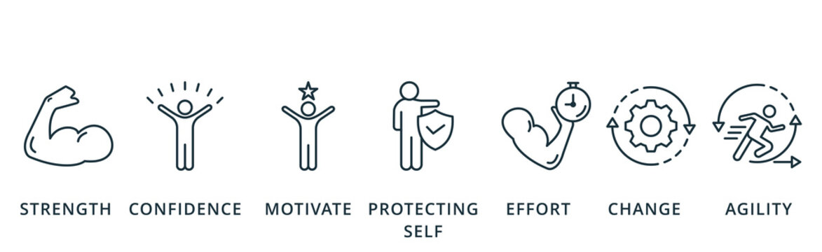 Recilliance banner icon stength, confidence, motivate, protecting self, effort, change and agility vector illustration concept