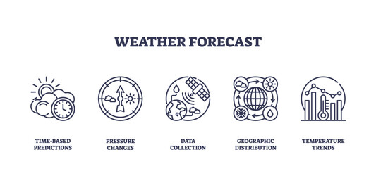 Fototapeta premium Weather forecast icons outline concepts like predictions, pressure, and data. Outline icons set.
