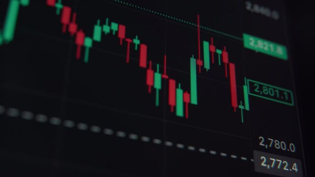 Close-up of a digital candlestick financial market chart with red and green bars. Trading and investment