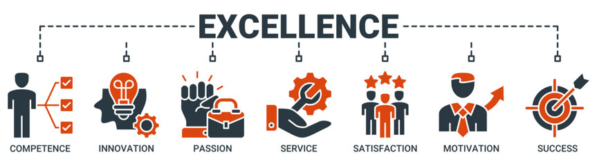 Excellence banner web icon vector illustration concept for business achievement with icon of competence, innovation, passion, service, satisfaction, motivation, achieve, and success icons solid color.