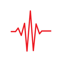 ECG SIGNS
