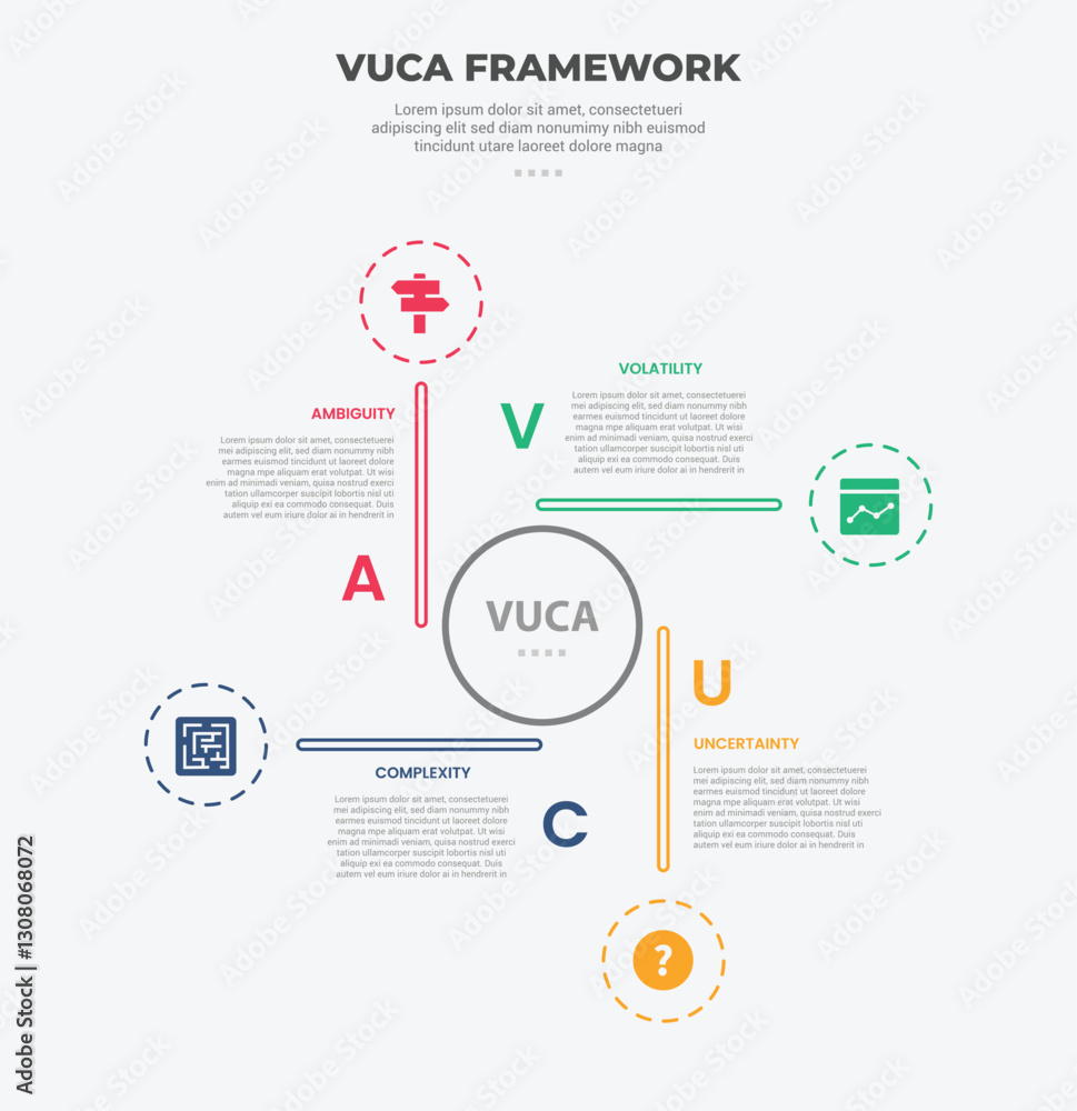 Poster vuca world model infographic outline style with 4 point template with circle center and long line wi