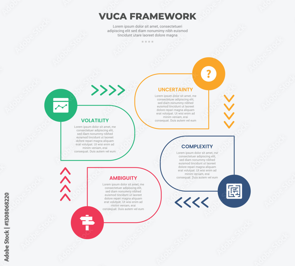 Poster vuca world model infographic outline style with 4 point template with round rectangle and arrow cycl