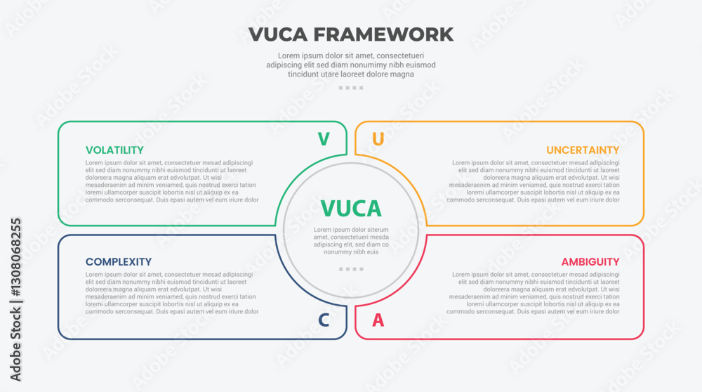 Poster vuca world model infographic outline style with 4 point template with circle center and liquid box c