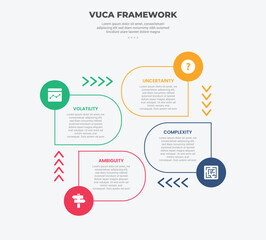 Fototapeta premium vuca world model infographic outline style with 4 point template with round rectangle and arrow cycle circular on center for slide presentation