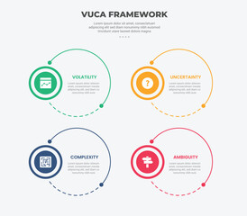 vuca world model infographic outline style with 4 point template with big circle combination for slide presentation