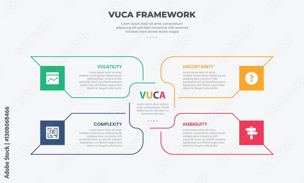 Aufkleber vuca world model infographic outline style with 4 point template with big rectangle arrow container 