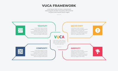 vuca world model infographic outline style with 4 point template with big rectangle arrow container spreading center for slide presentation