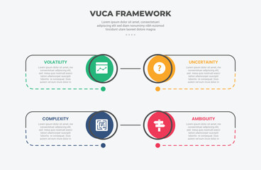 vuca world model infographic outline style with 4 point template with big circle edge and line container box with dotted line for slide presentation