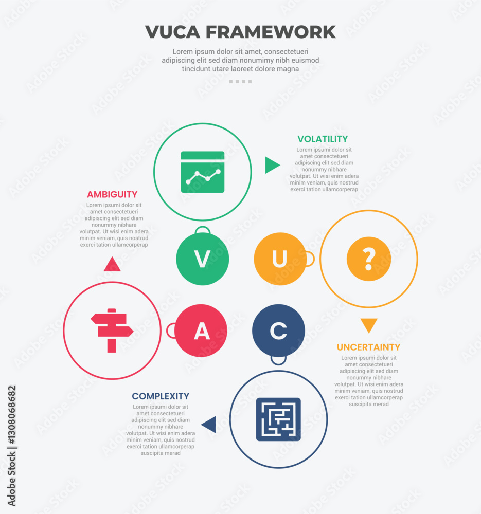 Poster vuca world model infographic outline style with 4 point template with circle base for cycle circular