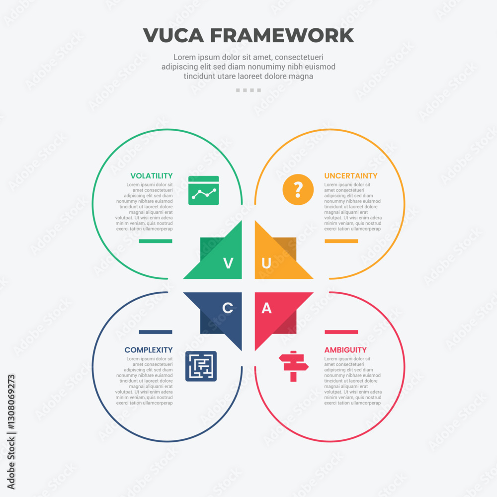 Poster vuca world model infographic outline style with 4 point template with big circle and triangle base c