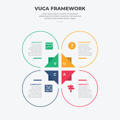 vuca world model infographic outline style with 4 point template with big circle and triangle base center for slide presentation