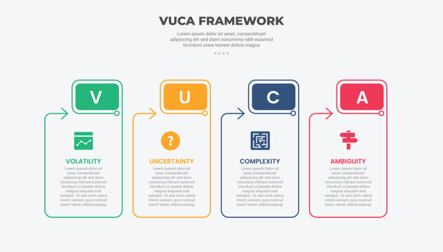 vuca world model infographic outline style with 4 point template with table box container with round rectangle header and arrow for slide presentation