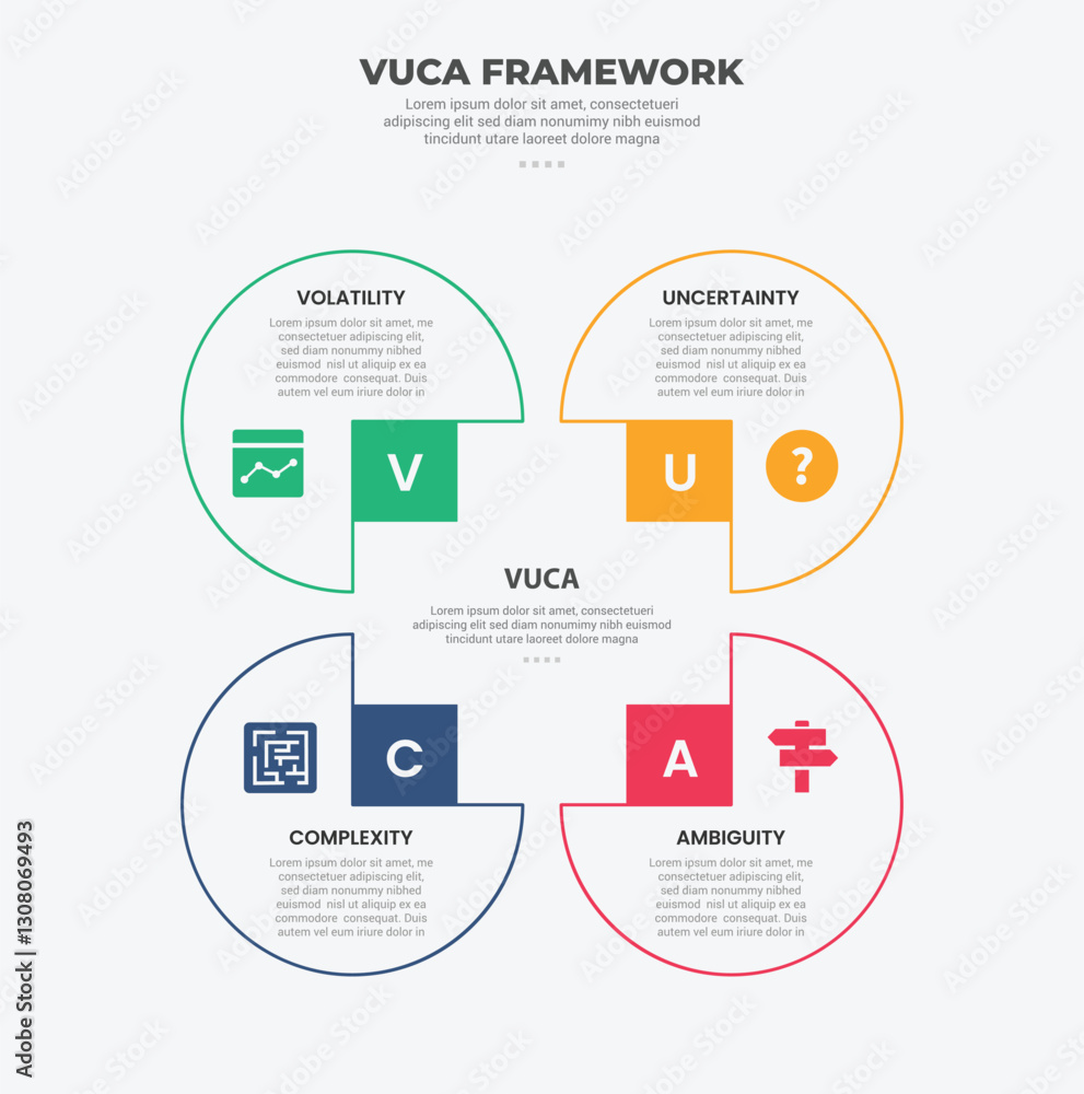 Aufkleber vuca world model infographic outline style with 4 point template with circle container on square bas