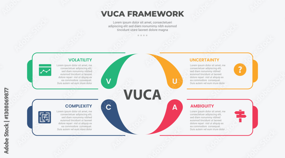 Poster vuca world model infographic outline style with 4 point template with square base center with fluid 