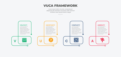 vuca world model infographic outline style with 4 point template with creative line circular shape for slide presentation