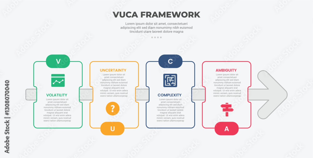 Aufkleber vuca world model infographic outline style with 4 point template with rectangle box with arrow line 