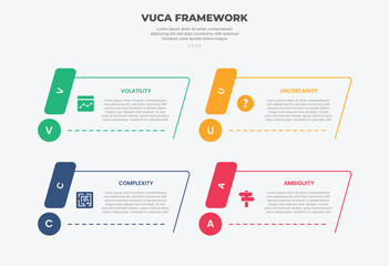 vuca world model infographic outline style with 4 point template with skew or slope rectangle container with circle badge for slide presentation