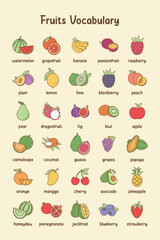 Fruits Vocabulary Poster