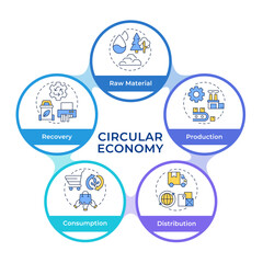 Fototapeta premium Circular economy infographic circles flowchart. Sustainable resources reusing and consumption. Visualization diagram with 5 steps. Circular info graphic editable. Montserrat SemiBold font used