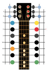 Comprehensive SS Guitar Chord Reference Chart with Detailed Finger Placement and Fret Positions.