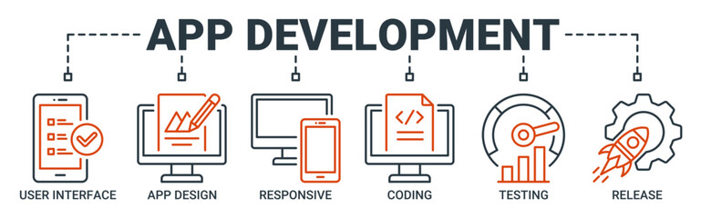 Obraz premium App development banner web icon vector illustration concept with icon of user interface, app design, responsive, coding, testing and release icons. Outline vector symbol background.