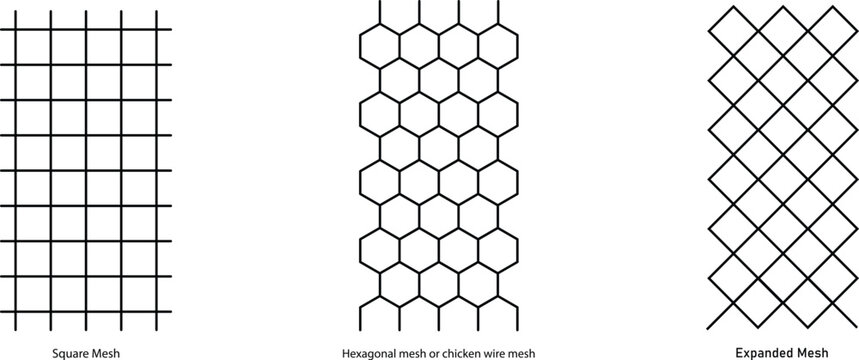 Comparison of Square, Hexagonal, and Expanded Wire Mesh Patterns.
