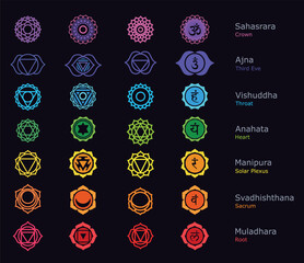 Chakra Symbols Chart. Colorful Chakra Symbols for Spiritual Energy Balance