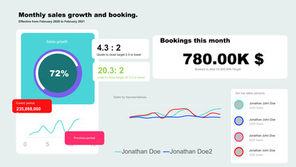 Audience engagement graph on dashboard screen, measure content marketing performance